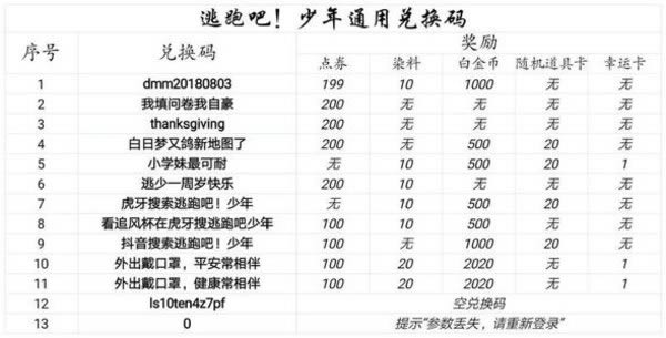 逃跑吧少年2021年的兑换码 2021兑换码分享