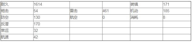 碧蓝航线谢菲尔德厉害吗 属性图鉴分享