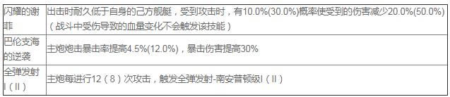 碧蓝航线谢菲尔德厉害吗 属性图鉴分享