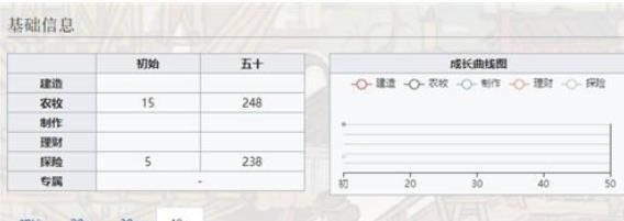 江南百景图朱棣珍宝如何选 朱棣珍宝推荐