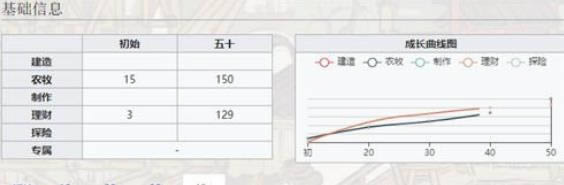 江南百景图朱棣珍宝如何选 朱棣珍宝推荐