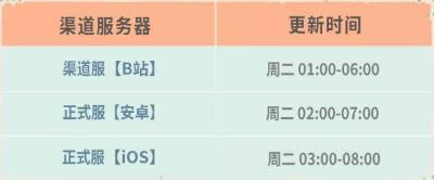 最强蜗牛10月20日更新公告_最强蜗牛10月20日更新了什么