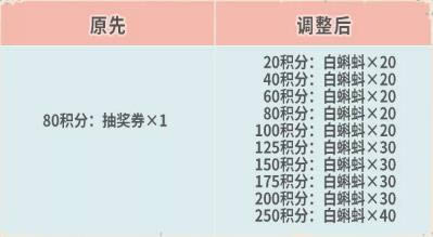 最强蜗牛10月20日更新公告_最强蜗牛10月20日更新了什么