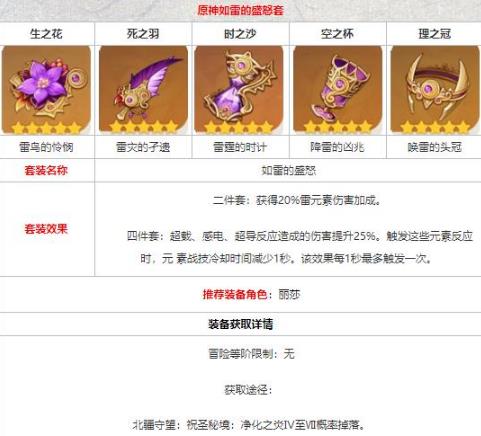 原神刻晴圣遗物如雷的盛怒如何获得_原神刻晴圣遗物如雷的盛怒取得途径攻略