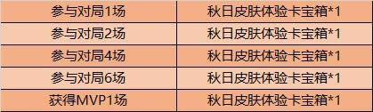 王者荣耀秋日祝福对局赢好礼活动内容奖励_王者荣耀秋日祝福对局赢好礼活动详情