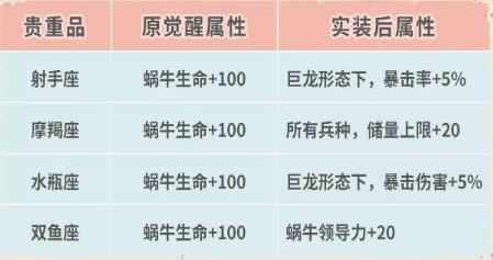 最强蜗牛10月16日更新公告_最强蜗牛手游10月16日更新了什么