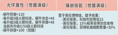 最强蜗牛10月16日更新公告_最强蜗牛手游10月16日更新了什么