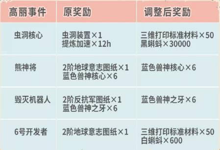 最强蜗牛10月16日更新公告_最强蜗牛手游10月16日更新了什么