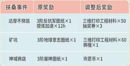 最强蜗牛10月16日更新公告_最强蜗牛手游10月16日更新了什么