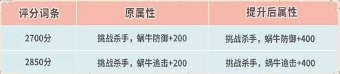 最强蜗牛10月16日更新公告_最强蜗牛手游10月16日更新了什么