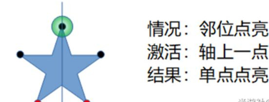 原神天遒谷点火把顺序_原神天遒谷点火把先点哪一个