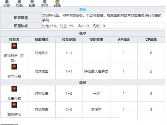 灰烬战线对地技能组特征详细说明_灰烬战线对地技能组特征有哪一些