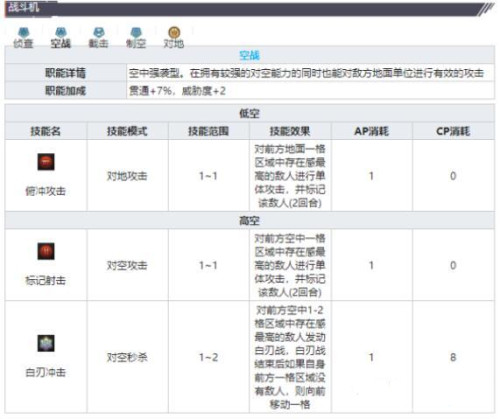 灰烬战线空战技能组特征详细说明_灰烬战线空战技能组特征有哪一些