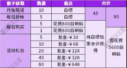 最强蜗牛中秋活动购买心得分享_最强蜗牛中秋活动性价比如何