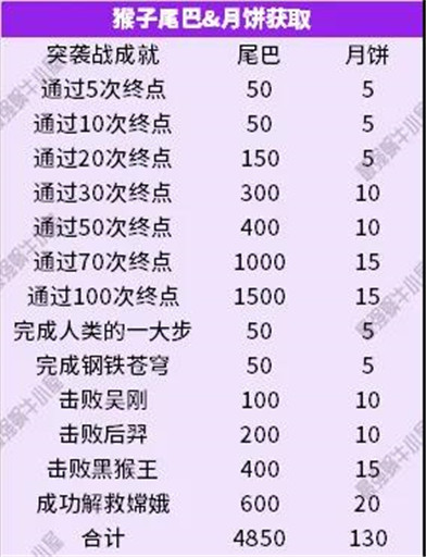 最强蜗牛中秋活动购买心得分享_最强蜗牛中秋活动性价比如何