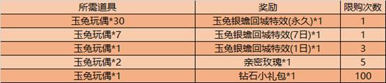 王者荣耀玉兔银蟾回城特效如何获得_王者荣耀玉兔银蟾回城特效获得办法