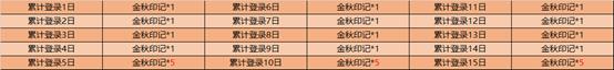 王者荣耀金秋印记如何获得_王者荣耀金秋印记获得办法