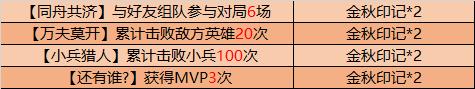 王者荣耀金秋印记如何获得_王者荣耀金秋印记获得办法