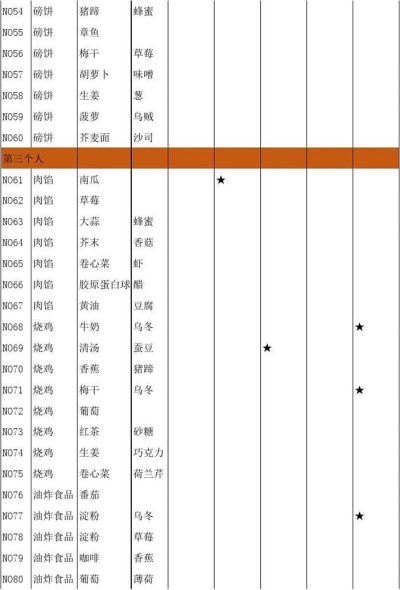 繁荣美食市场物语食谱大全_繁荣美食市场物语食谱有哪一些
