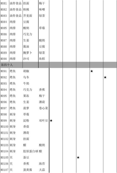 繁荣美食市场物语食谱大全_繁荣美食市场物语食谱有哪一些