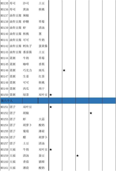 繁荣美食市场物语食谱大全_繁荣美食市场物语食谱有哪一些
