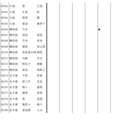 繁荣美食市场物语食谱大全_繁荣美食市场物语食谱有哪一些