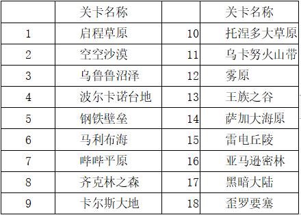 蓝天飞行队物语探险玩法攻略_蓝天飞行队物语手游探险如何玩