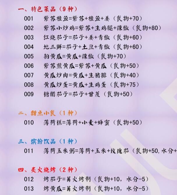 创造与魔法2020年9月24日有哪一些新食谱配方_创造与魔法2020年9月24日新食谱配方大全