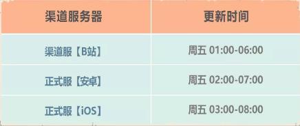 最强蜗牛9月25日更新公告_最强蜗牛9月25日更新了什么