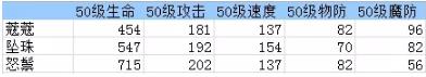 螺旋英雄谭9月24日更新活动详细说明_螺旋英雄谭手游9月24日更新了什么
