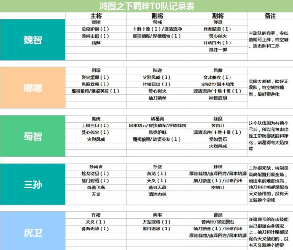 鸿图之下什么羁绊阵容最强_鸿图之下最强羁绊阵容推荐