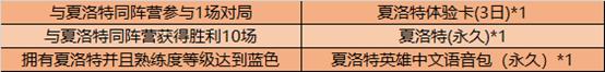 王者荣耀夏洛特的试炼活动内容奖励_王者荣耀夏洛特的试炼活动攻略