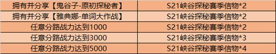 王者荣耀S21峡谷探秘赛季信物如何获得_王者荣耀S21峡谷探秘赛季信物获得办法