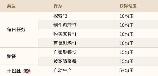 阴阳师妖怪屋勾玉取得方式攻略_阴阳师妖怪屋手游勾玉如何得