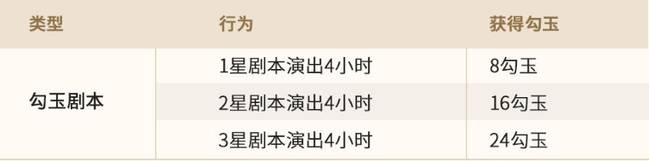 阴阳师妖怪屋勾玉取得方式攻略_阴阳师妖怪屋手游勾玉如何得
