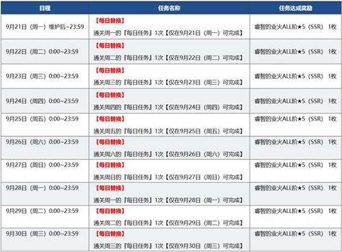 命运冠位指定BATTLE IN NEWYORK2020开幕前夕纪念活动详情_FGOBATTLE IN NEWYORK2020活动内容列表