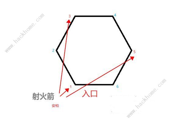原神奥藏山遗迹宝藏火柱如何点燃_原神奥藏山遗迹宝藏流云仙人火柱点燃顺序介绍
