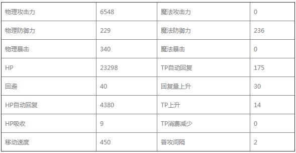 公主连结夏日珠希如何_公主连结夏日珠希强度区分详细说明