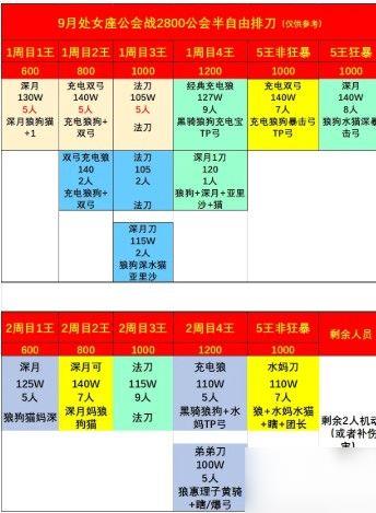 公主连结9月处女座公会战攻略_公主连结9月处女座公会战如何打