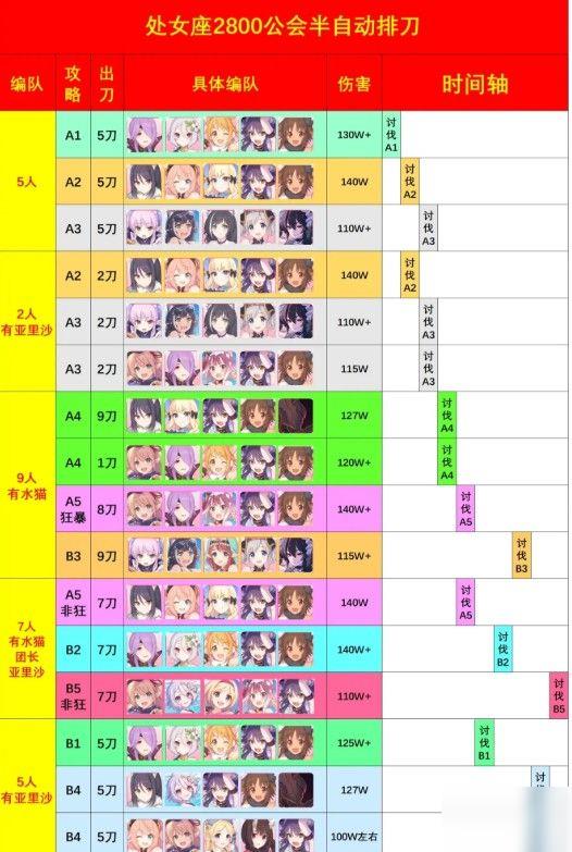 公主连结9月处女座公会战攻略_公主连结9月处女座公会战如何打