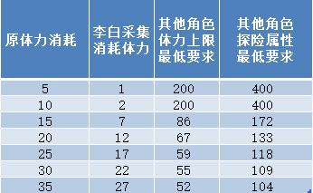 江南百景图氪金粮草取得攻略_江南百景图手游氪金粮草如何得
