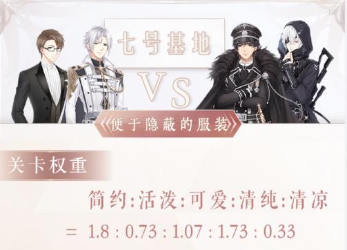 奇迹暖暖便于隐蔽的服装如何搭配_奇迹暖暖便于隐蔽的服装高分搭配攻略