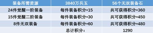 三国志幻想大陆全民无双二阶段时装攻略_三国志幻想大陆全民无双二阶段时装如何选