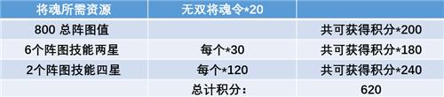 三国志幻想大陆全民无双二阶段时装攻略_三国志幻想大陆全民无双二阶段时装如何选