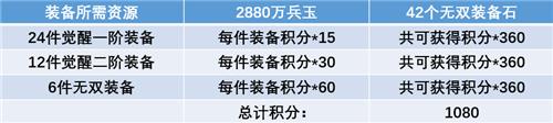 三国志幻想大陆全民无双二阶段时装攻略_三国志幻想大陆全民无双二阶段时装如何选