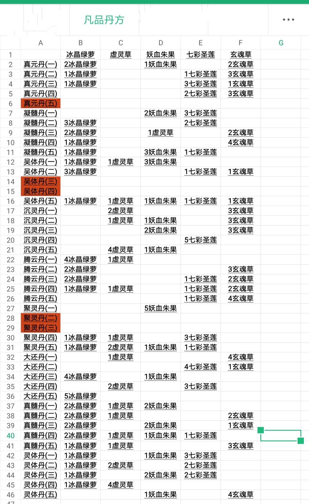 以仙之名丹方配方大全_以仙之名手游丹方配方如何
