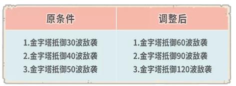 最强蜗牛8月28日更新公告_最强蜗牛手游8月28日更新了什么