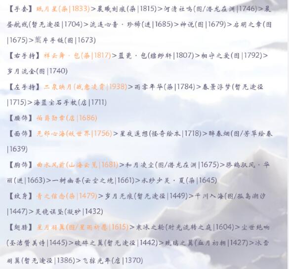 奇迹暖暖烟雨小筑如何搭配_奇迹暖暖烟雨小筑高分搭配攻略