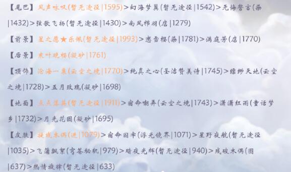 奇迹暖暖烟雨小筑如何搭配_奇迹暖暖烟雨小筑高分搭配攻略