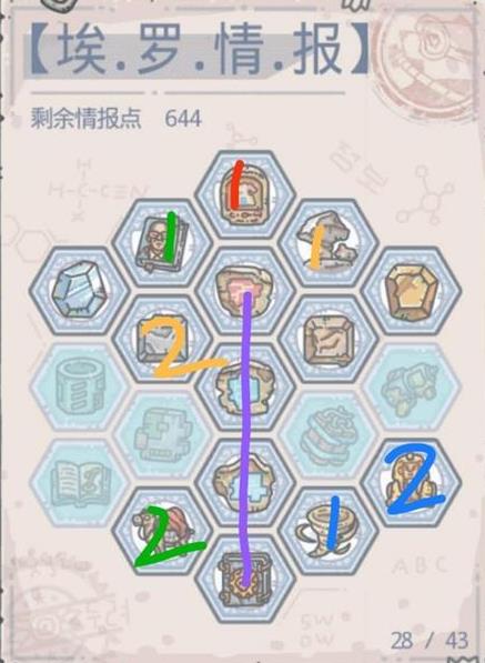 最强蜗牛埃罗通关顺序攻略_最强蜗牛手游埃罗通关顺序是什么